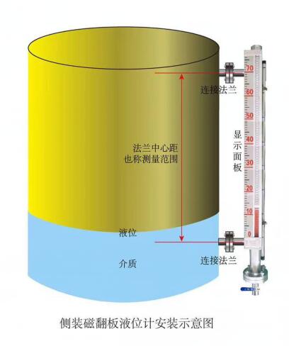 側裝式磁翻板液位計|廠家批發價格|規格參數