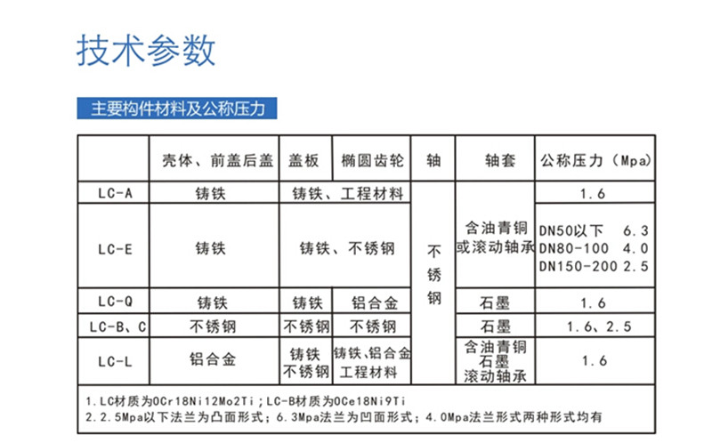橢圓齒輪流量計