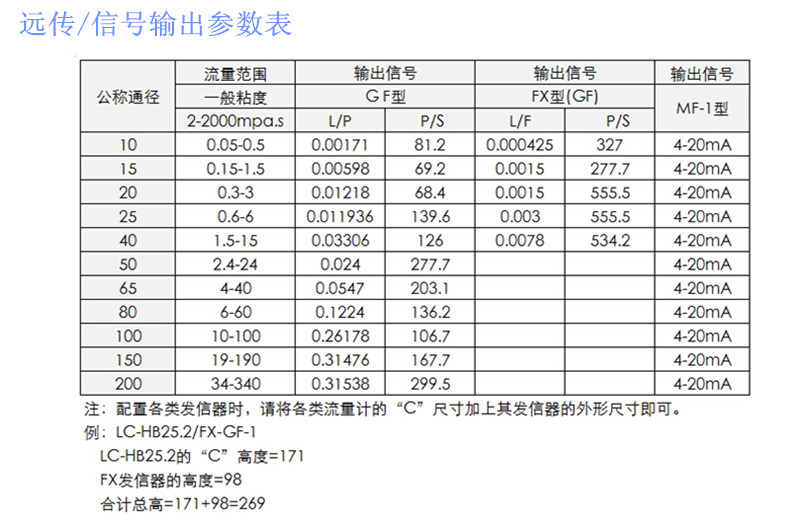 橢圓齒輪流量計